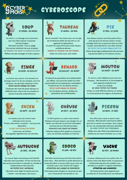 Affiche Cyberoscope du Cybermois 2026&nbsp;: douze signes, douze bons réflexes cyber