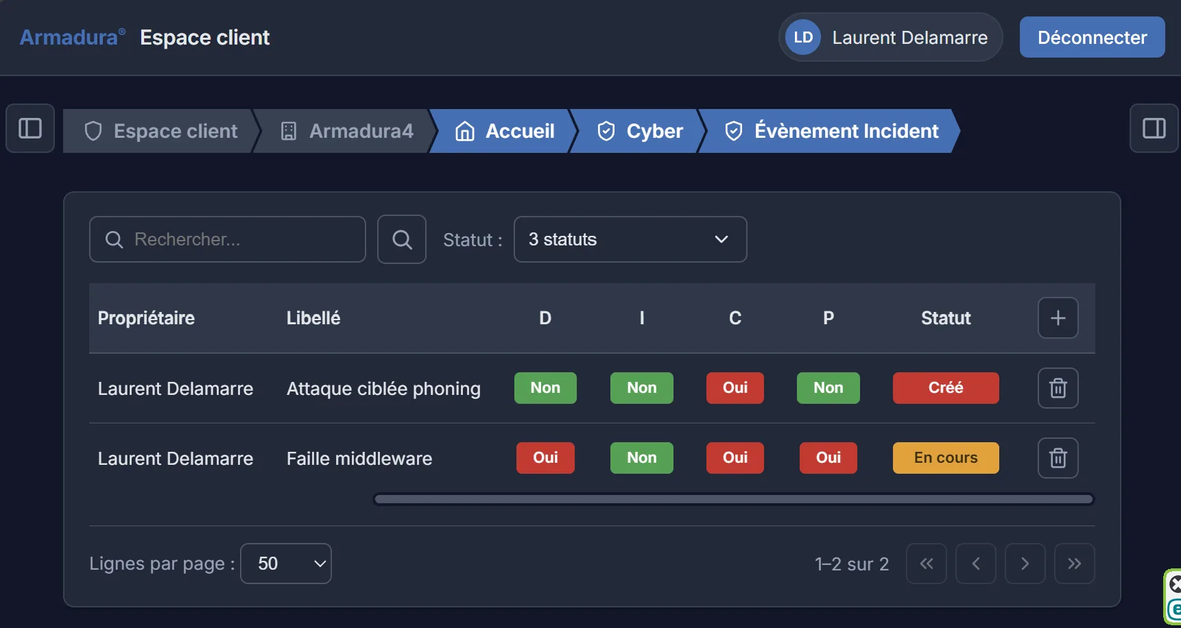 Évènements et incidents (DICP)