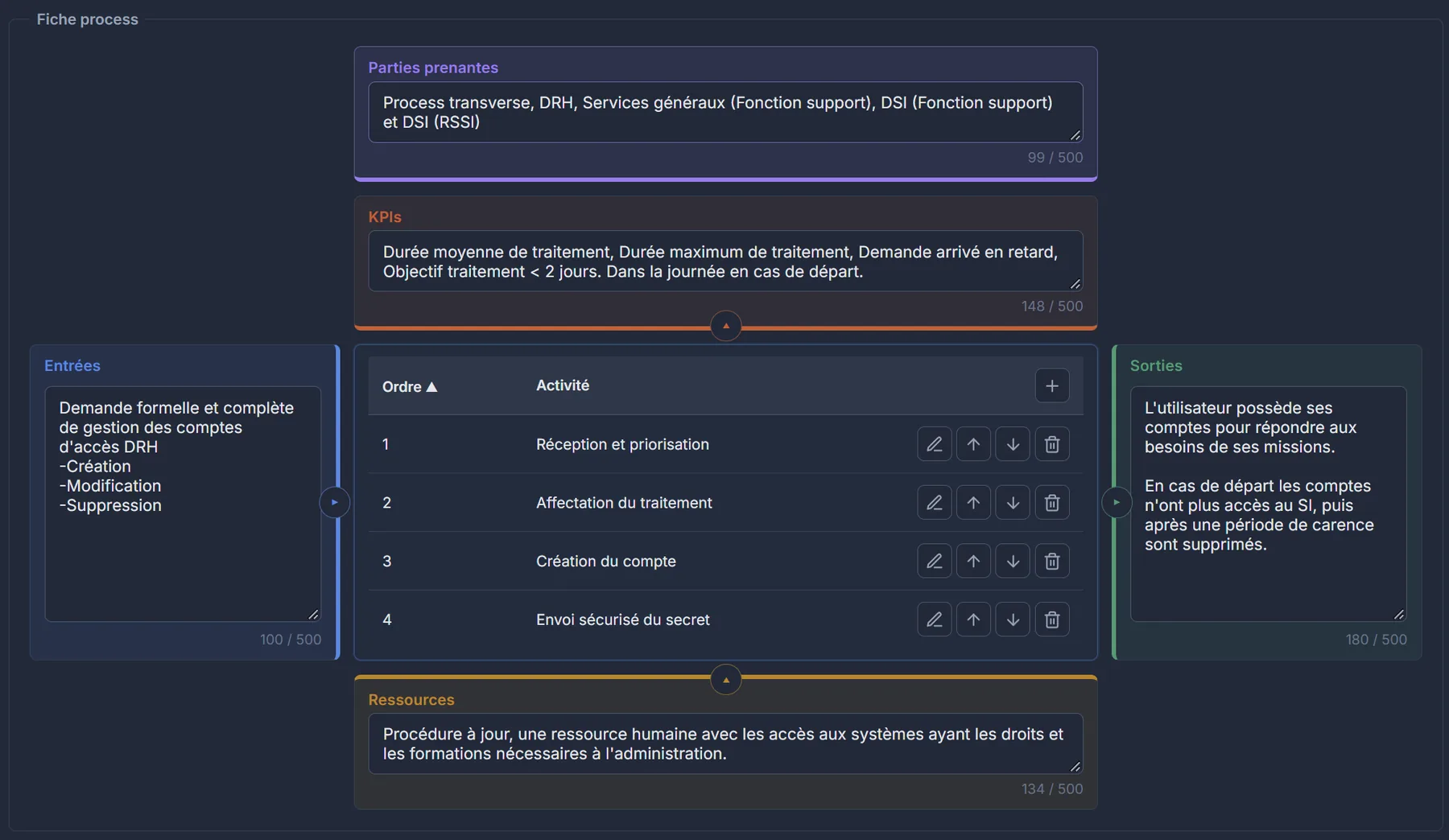 Fiche process : entrées, activités, sorties